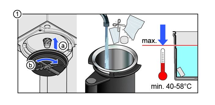 Primeira Etapa - Processo de Limpeza